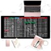 KRESHU Anti-Slip Keyboard Pad | Keyboard Shortcuts Printed S...