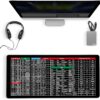 KRESHU Anti-Slip Keyboard Pad | Keyboard Shortcuts Printed S...