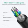 Storite 15CM USB 3.0 Extension Cable Type A Male to Female H...