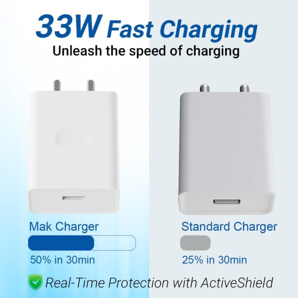 MAK 33W SuperVOOC Technology Fast Charger|Wall Charger Adapt...
