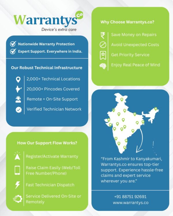 Warrantys.co 2 Year Extended Warranty for PlayStation Gaming...