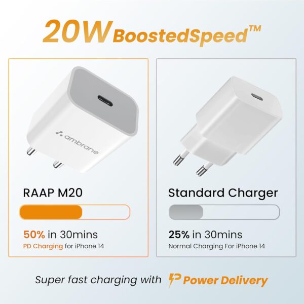 Ambrane 20W Type C Mobile Charger Adapter, Fast Charging for...