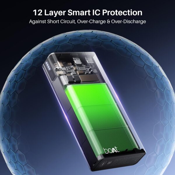 boAt Energyshroom PB401 20000mAh Power Bank| Micro USB Type-...