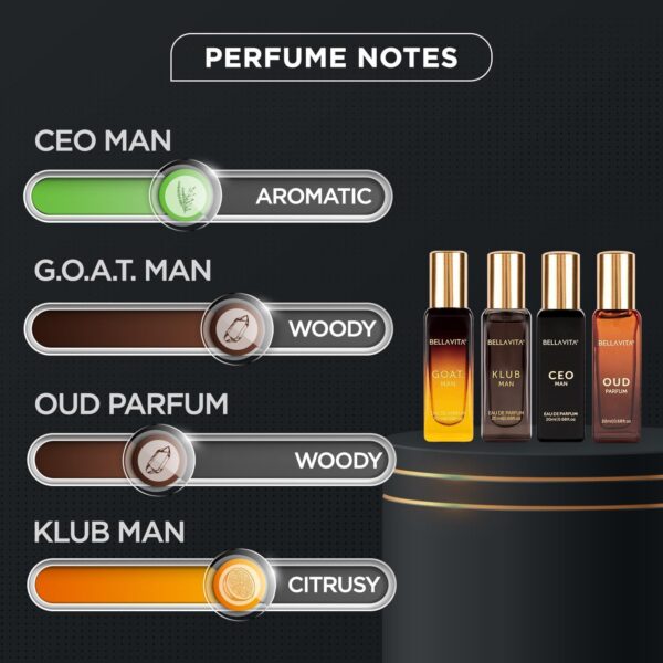 Bella Vita Luxury Long Lasting Men Gift Set | Perfume for Ma...