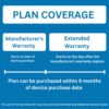 Warrantys.co 2 Year Extended Warranty for PlayStation Gaming...