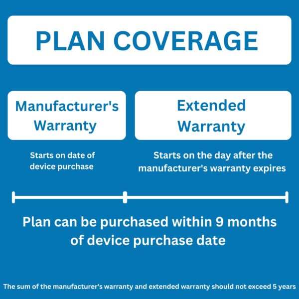 Warrantys.co 2 Year Extended Warranty for PlayStation Gaming...
