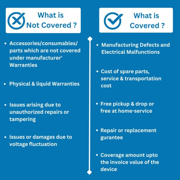 Warrantys.co 2 Year Extended Warranty for PlayStation Gaming...