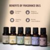 Aromahpure Fragrance Oil - Floral Series | 90 ml | Set of 6|...