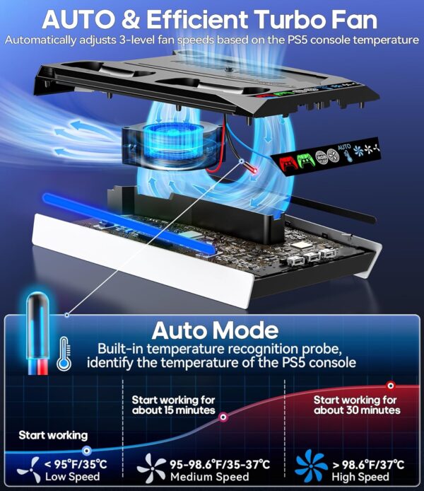 Kytok PS5 Stand and Cooling Station for PS5 Pro/ PS5 Slim /P...