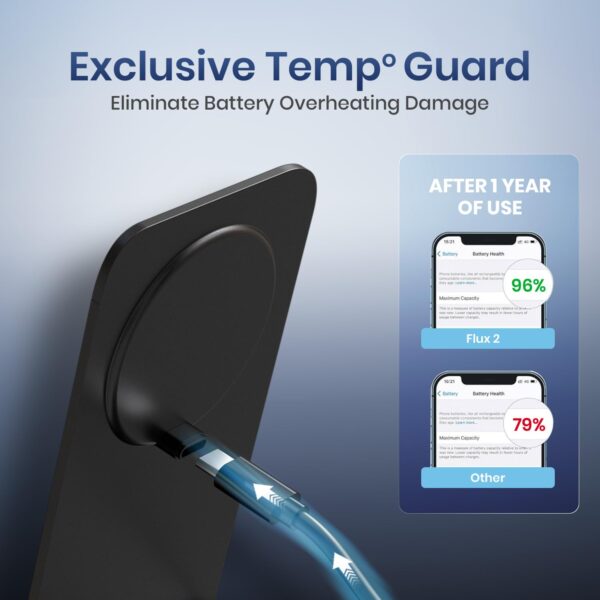 Portronics Flux 2 15W Qi2 Certified Fast Charging Wireless C...