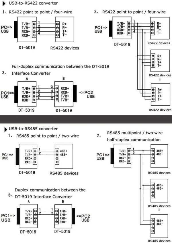 Robodo USB to RS422 RS485 Serial Port Converter Charging Ada...