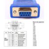 DTECH USB to Serial Adapter 3M USB to RS232 DB9 Female Cable...