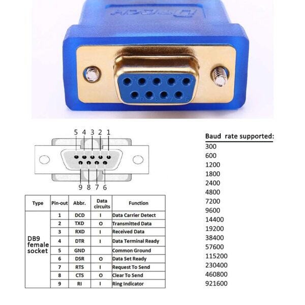 DTECH USB to Serial Adapter 3M USB to RS232 DB9 Female Cable...