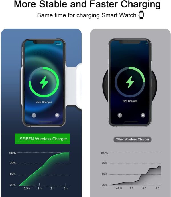 3 in 1 Magnetic MagSafe Foldable Wireless Charger for iPhone...