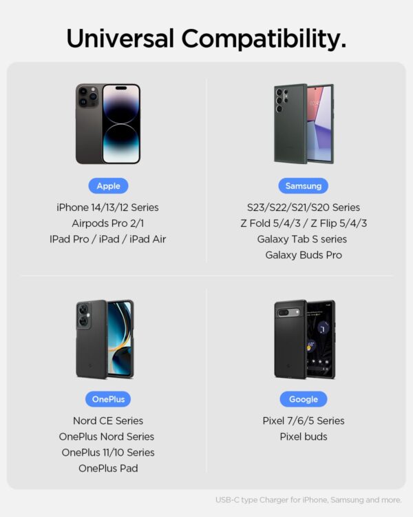 Spigen Fast Charging Adapter Total 35w, GaN, PD/PPS Support,...