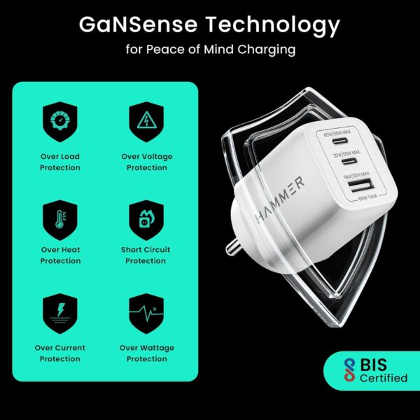 Hammer 65W GaN Fast Charger | Dual USB-C PD & PPS + USB-A | ...