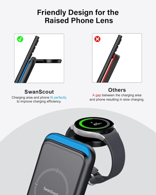 SwanScout 703S Charging Station for Samsung Galaxy S25 Ultra...