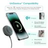 Ambrane 15W Qi-2 MagSafe Wireless Charger with 60W Type C Ca...