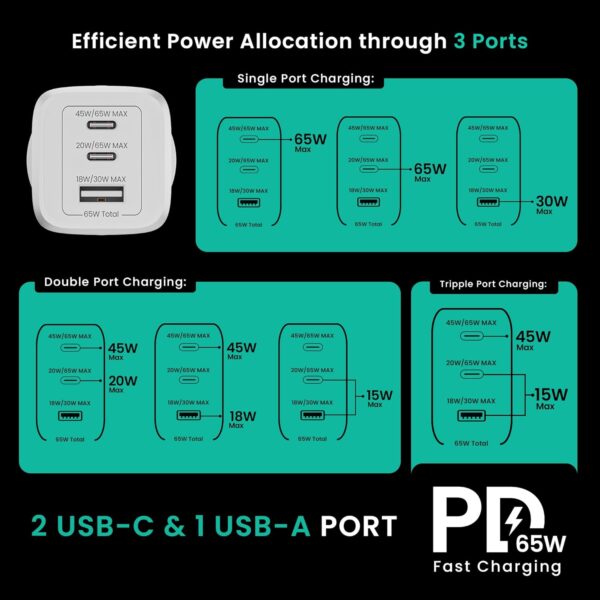 Hammer 65W GaN Fast Charger | Dual USB-C PD & PPS + USB-A | ...