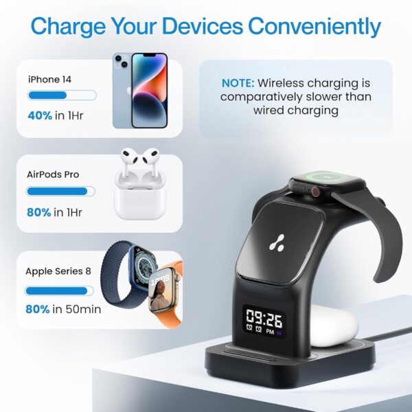 Ambrane 22.5W Magnetic Magsafe 3In1 Wireless Charger for 16/...