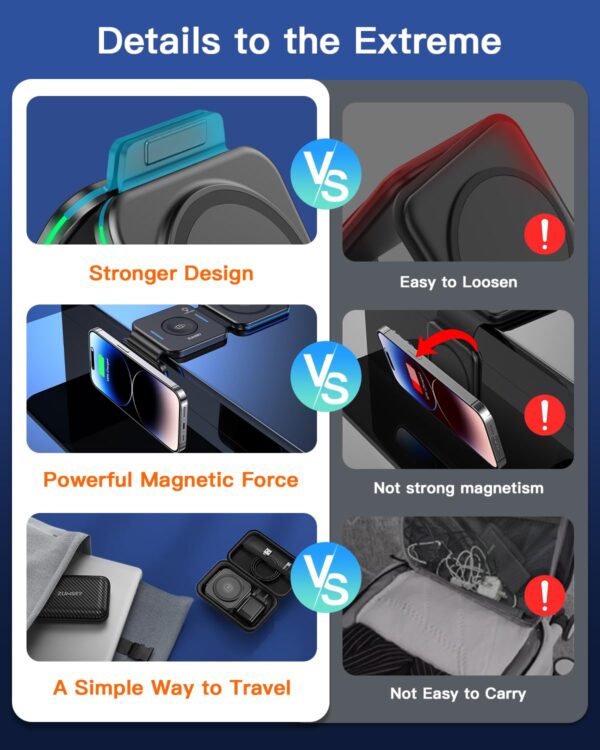 ZUMSEY 3 in 1 Foldable Wireless Charger, Magnetic Charging S...