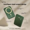 Lifelong Electronics 10000mAh Magsafe Wireless Fast Charging...