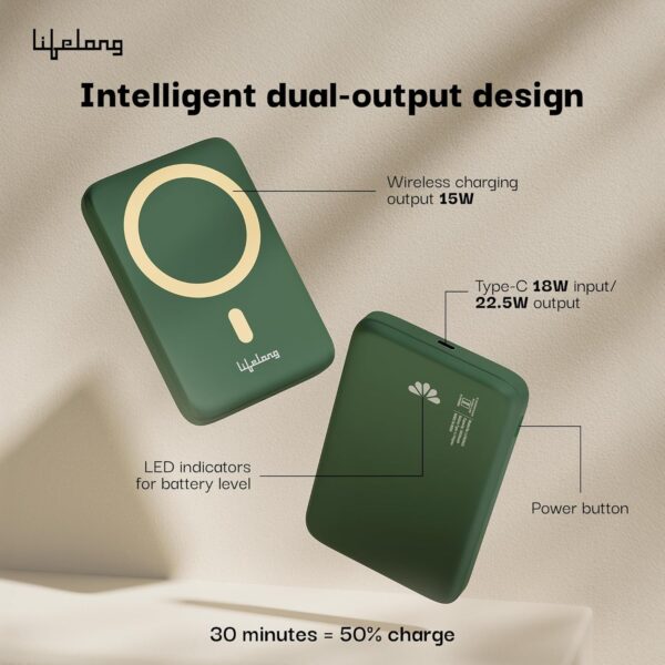 Lifelong Electronics 10000mAh Magsafe Wireless Fast Charging...