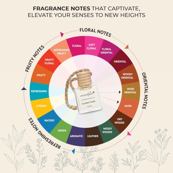 Aromahpure Premium Car Perfume Hanging Pod |10 ML | Classic ...