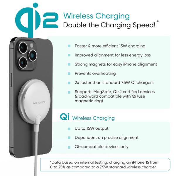 Ambrane 15W Qi-2 MagSafe Wireless Charger with 60W Type C Ca...