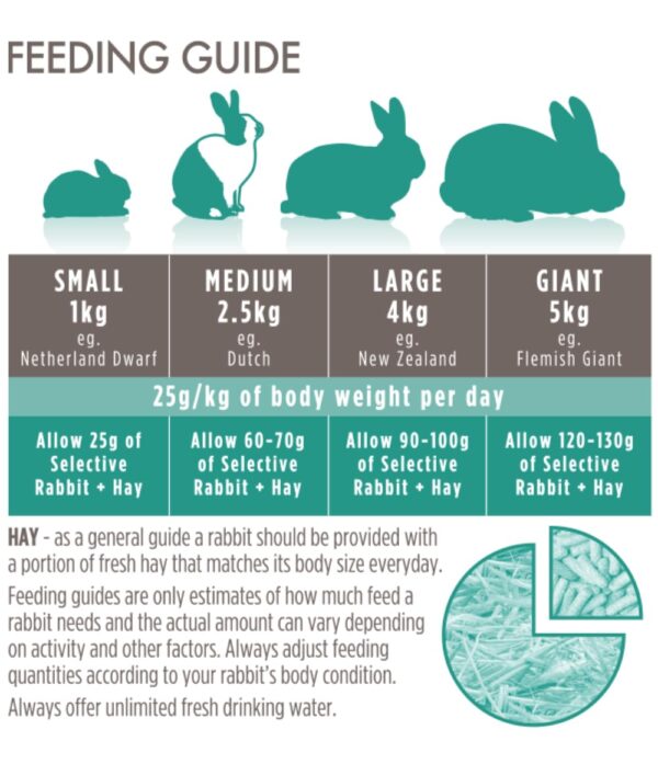 6115g3n1DrL._SL1162_.jpg Supreme Selective Fortified Rabbit Food