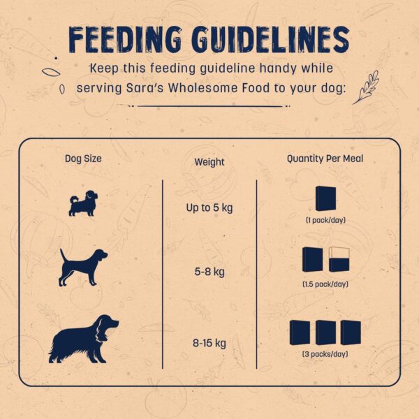 Sara's Wholesome by HUFT Classic Chicken & Brown Rice Dog Fo...