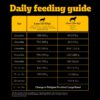 619B2YbT0IL._SL1200_.jpg Pedigree PRO Puppy Large Breed, 3 kg Dry Dog Food, Vet Trust...