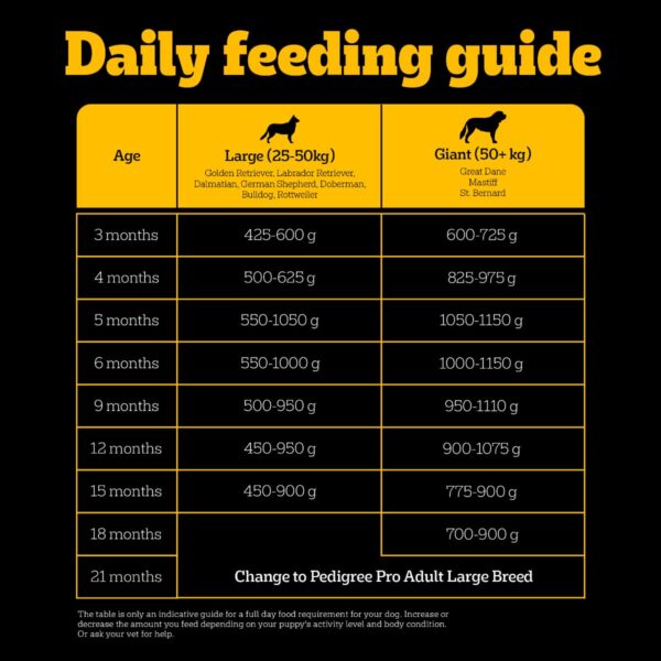 619B2YbT0IL._SL1200_.jpg Pedigree PRO Puppy Large Breed, 3 kg Dry Dog Food, Vet Trust...