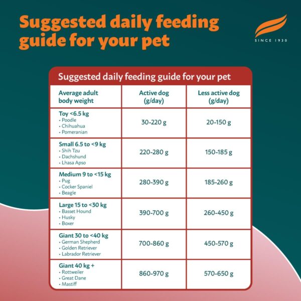 Himalaya Healthy PET Food for Adult Dogs | Meat & Rice | 1.2...