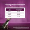 7130Hf-oOvL._SL1500_.jpg Whiskas Adult (1+ Years) Dry Cat Food, Tuna Flavour, 1.2 kg,...