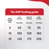 716A4k97x5L._SL1500_.jpg 2kg Dog Food - Toy & Small Breed Diet for Adult with High Nu...