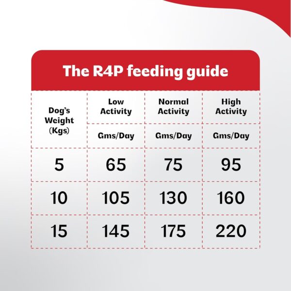 716A4k97x5L._SL1500_.jpg 2kg Dog Food - Toy & Small Breed Diet for Adult with High Nu...