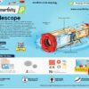Smartivity Telescope Toy for Kids Age 8, 9, 10, 11, 12, 13, ...