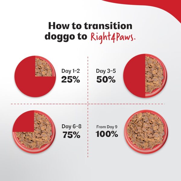 Dry Dog Food - Ultimate Diet - Medium & Maxi Breed Diet for ...