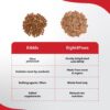 Dry Dog Food - Ultimate Diet - Medium & Maxi Breed Diet for ...