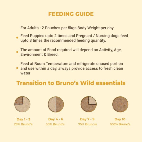 612b-1NbL._SL1000_.jpg Brunos Dog Wet Food Chicken Pate – 170g (Pack of 3)|for Adul...