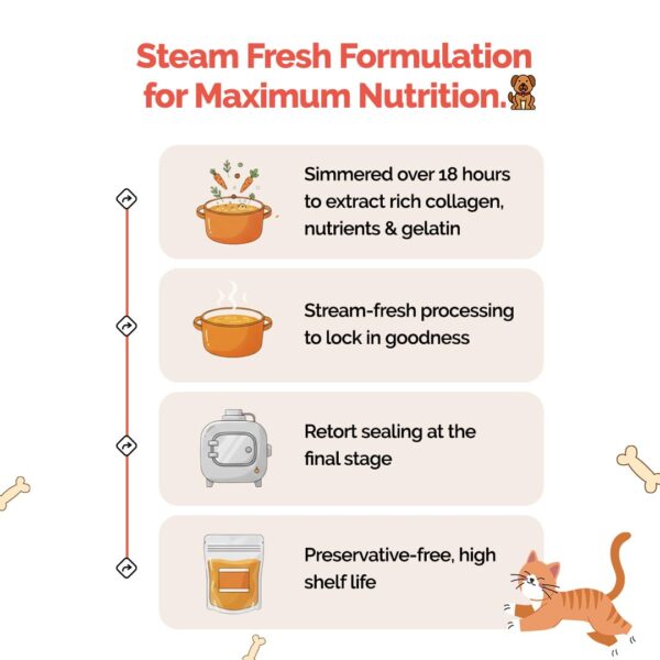 61FQuSTvUL._SL1080_.jpg Goofy Tails Chicken Bone Broth for Cats 100 ml (100ml X 1 Pa...