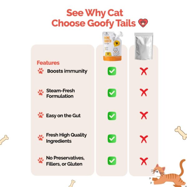 61MNurgMEVL._SL1080_.jpg Goofy Tails Chicken Bone Broth for Cats 100 ml (100ml X 1 Pa...