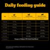 61OJi88CFqL._SL1200_.jpg Pedigree PRO Puppy Small Breed, 3 kg Dry Dog Food, Vet Trust...