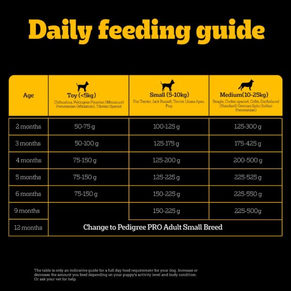 61OJi88CFqL._SL1200_.jpg Pedigree PRO Puppy Small Breed, 3 kg Dry Dog Food, Vet Trust...