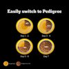 61anLQnK6KL._SL1200_.jpg Pedigree PRO Puppy Small Breed, 3 kg Dry Dog Food, Vet Trust...