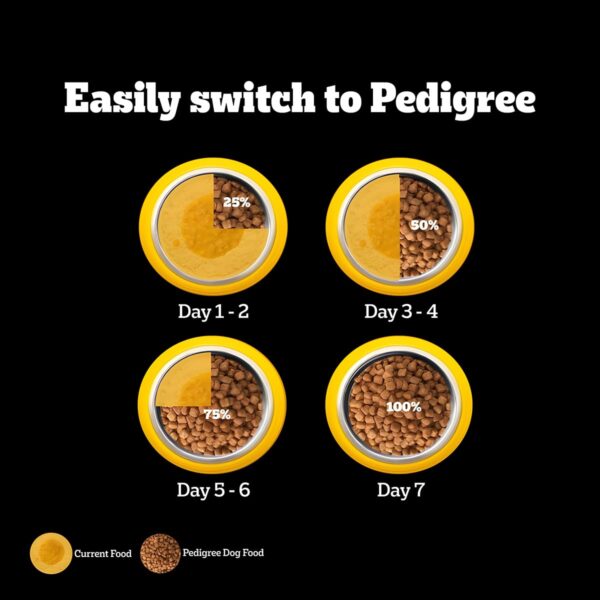 61anLQnK6KL._SL1200_.jpg Pedigree PRO Puppy Small Breed, 3 kg Dry Dog Food, Vet Trust...