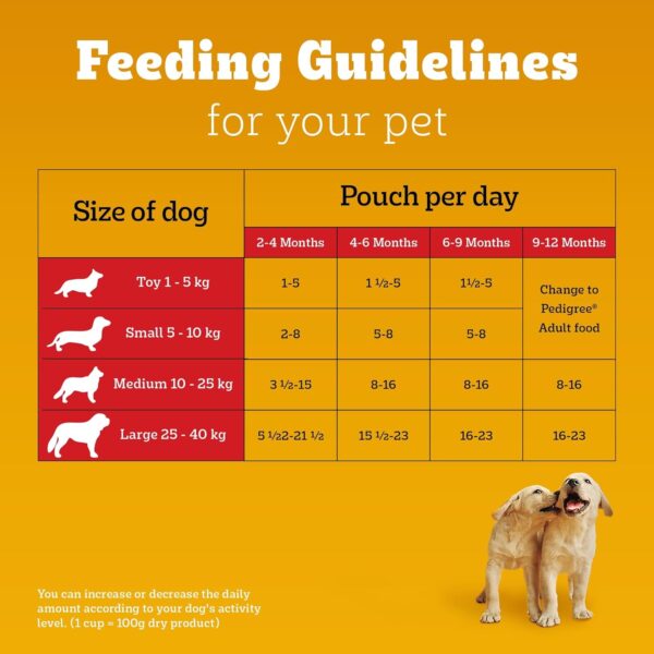 713RquZGLL._SL1500_.jpg Pedigree Puppy Wet Dog Food, Chicken and Liver Chunks Flavou...