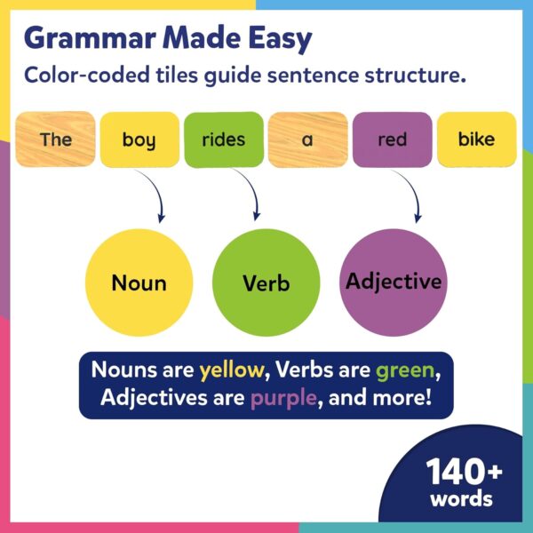71AYWmZ39aL._SL1500_.jpg Skillmatics Educational Board Game - Sentence Search, Fun Le...