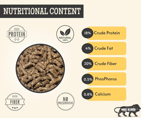 71JVJiXKJL._SL1500_.jpg Foodie Puppies Rabbit Food Dry Pellets 1Kg, Highly Premium N...